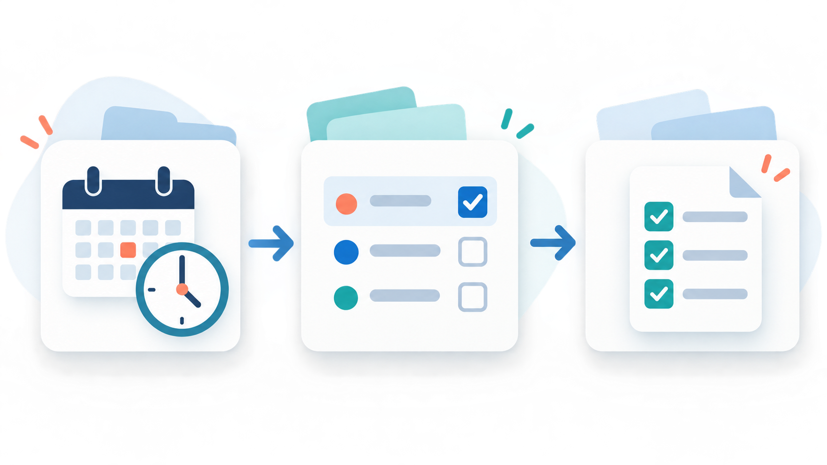 A visual flow from a calendar and clock, to a task checklist, to a completed instruction document.