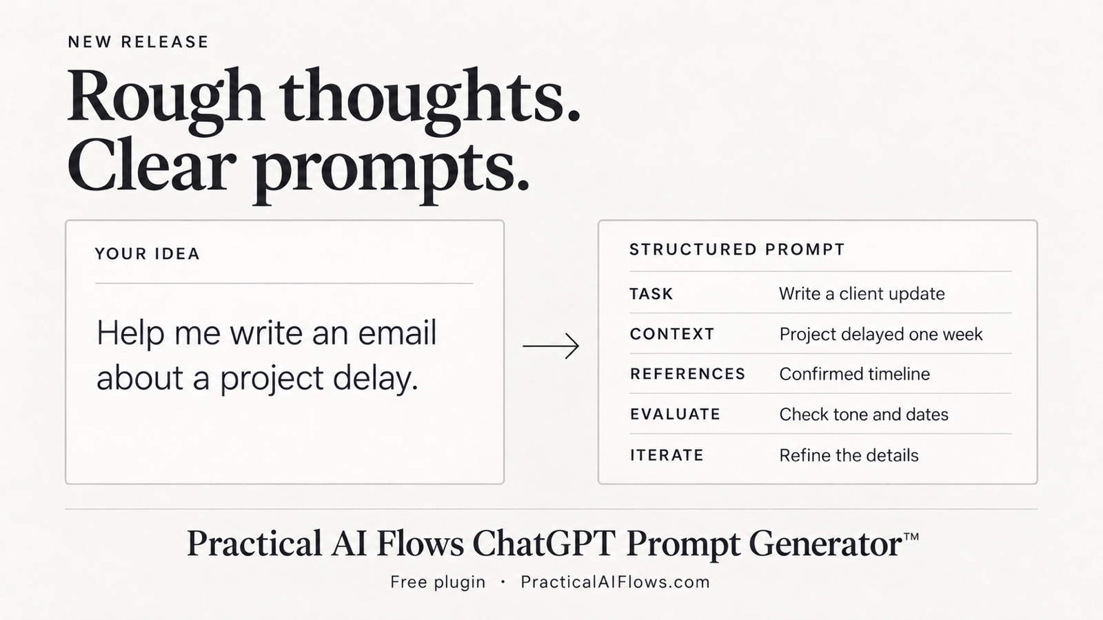 Rough thoughts. Clear prompts. A request for an email about a project delay becomes a structured prompt organized into Task, Context, References, Evaluate, and Iterate.